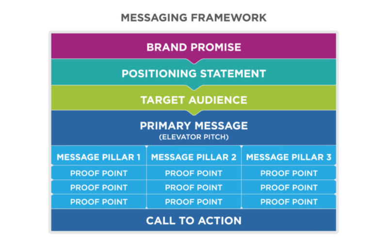 Messaging framework 1024x666