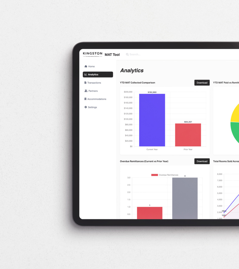 Tablet screen displaying the Kingston MAT Tool’s analytics dashboard, showing year-to-date remittance charts and navigation tabs for Home, Analytics, Transactions, Partners, Accommodations, and Settings.
