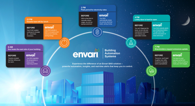 Envari BAS Infographic