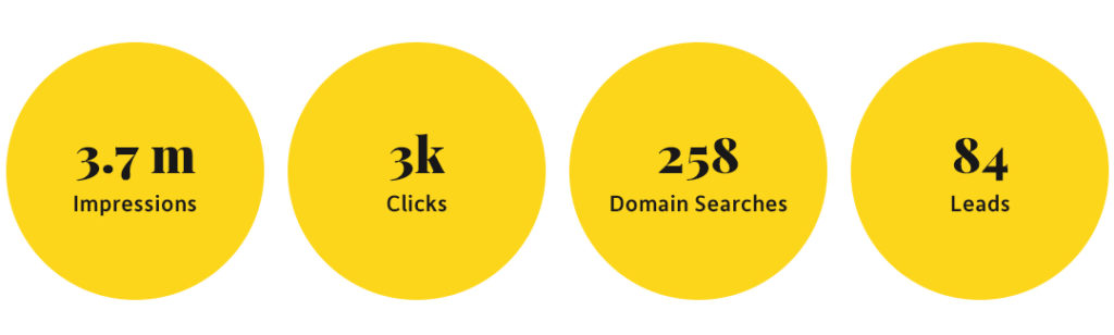 CIRA Reddit Marketing Results