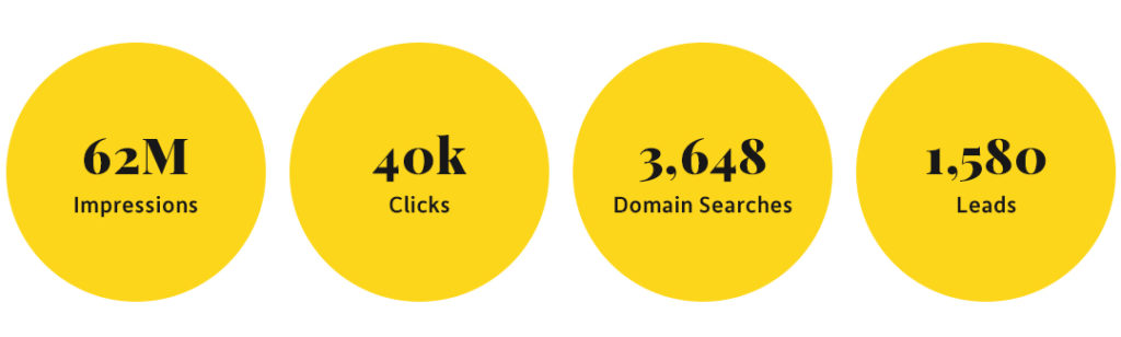 CIRA Reddit Marketing Results